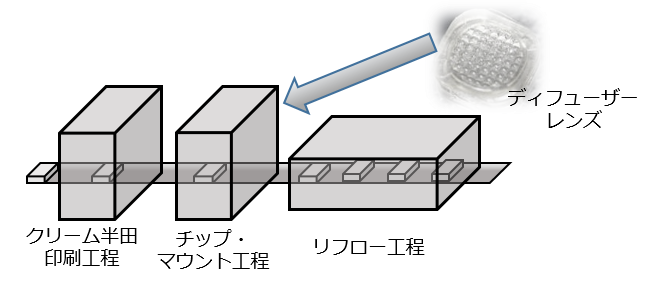 リフロー対応ディフューザーレンズとは？ | ジュラロン工業株式会社