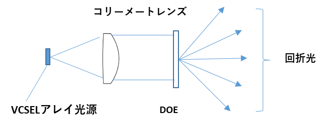 ドットプロジェクター光学系の原理