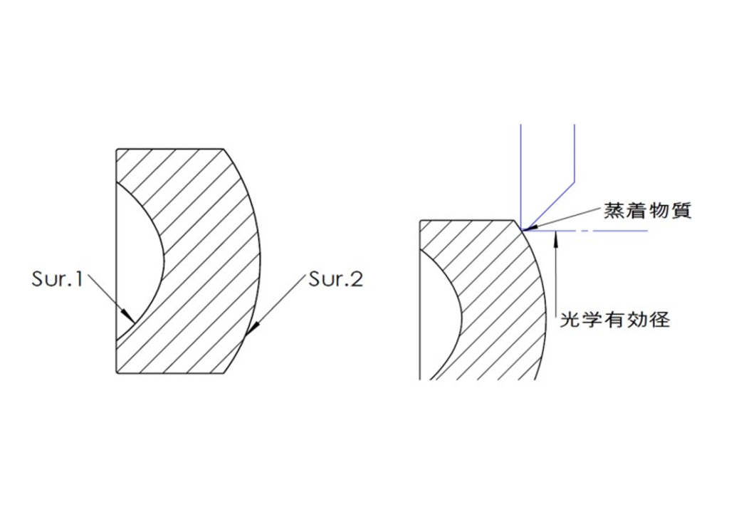 光学レンズ有効径全域にARコートを実現する形状提案 Before