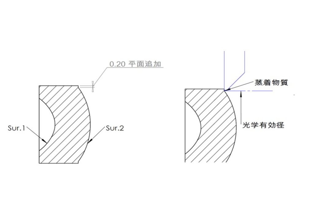 光学レンズ有効径全域にARコートを実現する形状提案