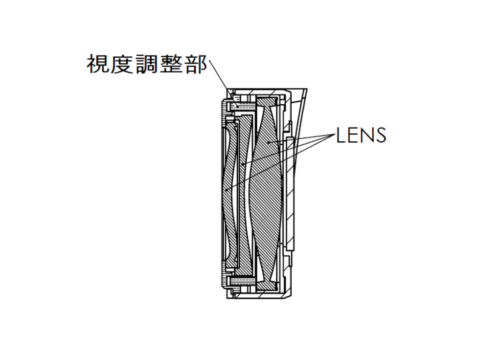 OLED（有機EL）を使用したVRユニットの開発 After